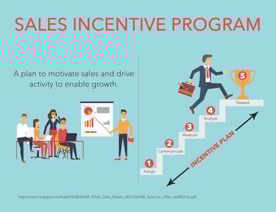 sales incentive image